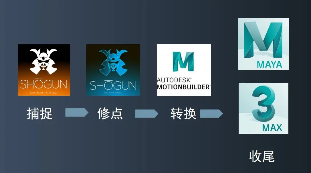 sw怎么镜像一个单独的实体
